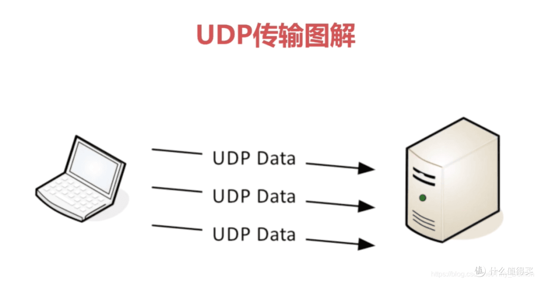 计算机网络：TCP/IP协议传输层几个重要的概念知识