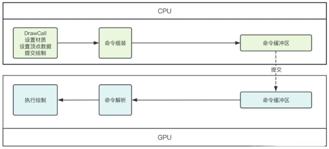 Cocos Creator 游戏性能优化指南