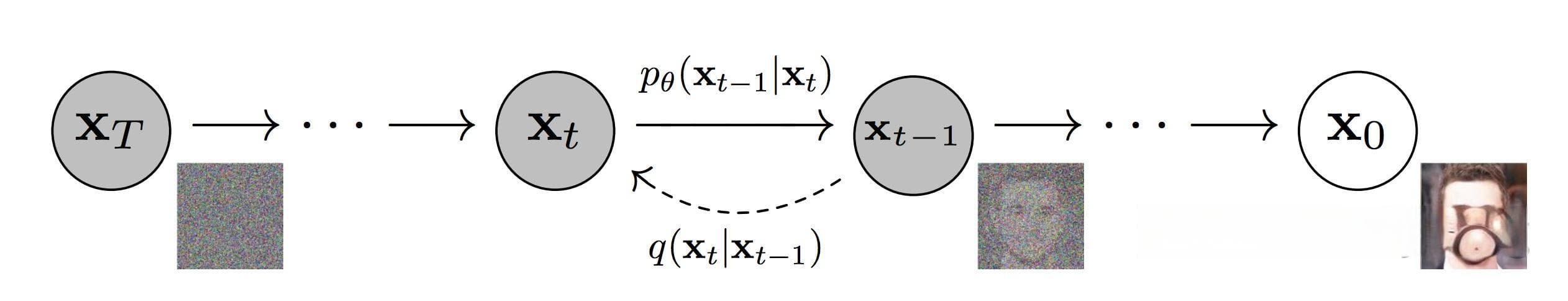 Stable Diffusion（SD）核心基础知识——（文生图、图生图）