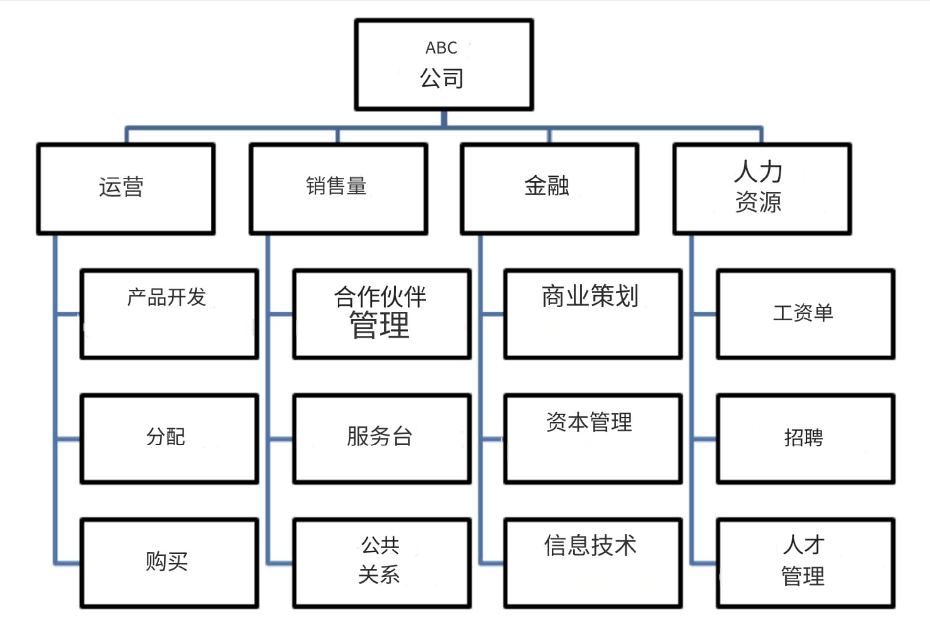 数字化转型的路径与策略：基于TOGAF框架的企业案例分析与实践总结