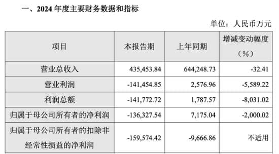 奇安信巨亏超13亿：费用管控难掩颓势