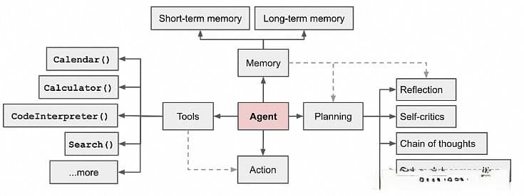 AI智能体（Agent）：2025年能否迎来爆发？