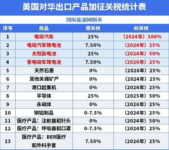 美国科技硬件产业面临关税重压及其带来的诸多问题