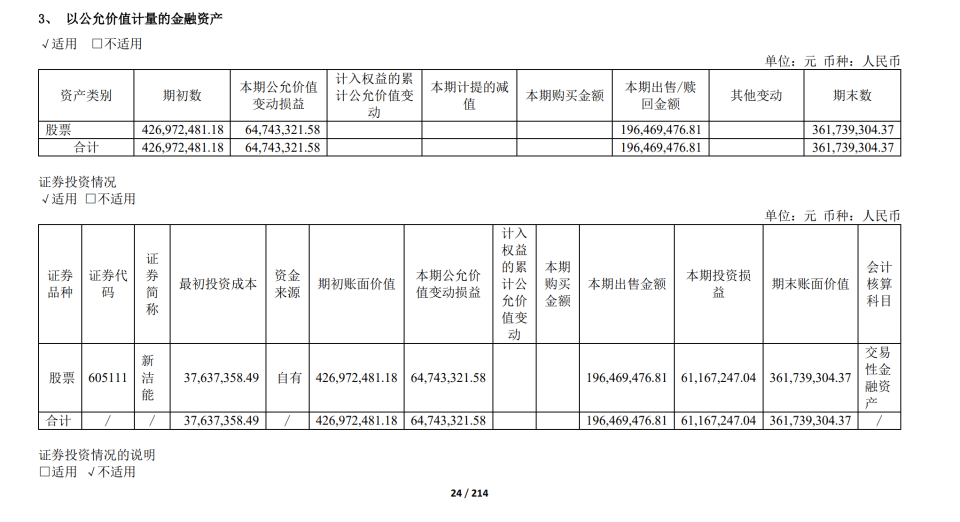 上海贝岭去年扭亏净赚3.96亿，牛散邓丽君、外资机构减持！高管今年也要减持