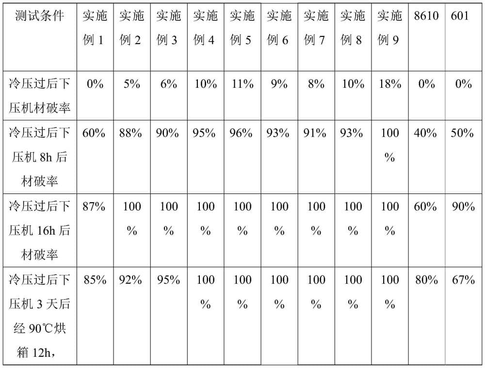 一种粘接三胺板水基型双组份复合胶及其制备方法与流程