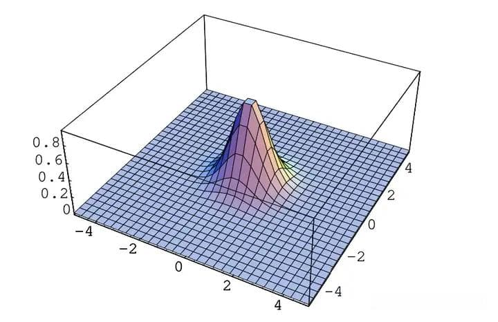 3D Gaussian Splatting：一种高效的3D场景表示与渲染方法