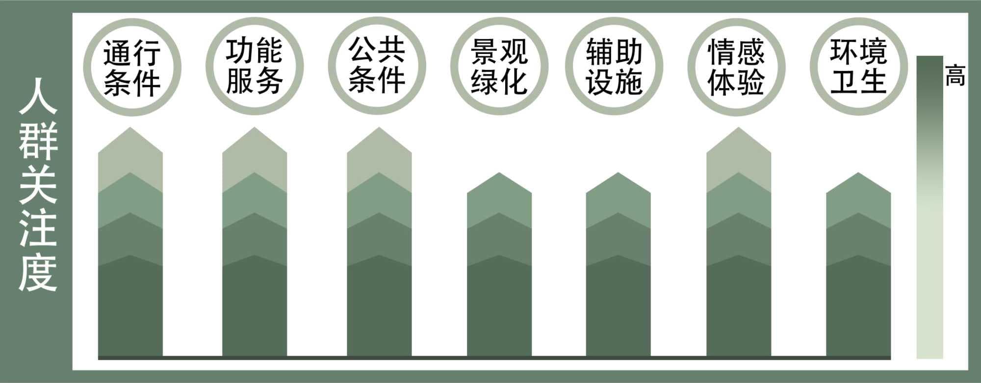 基于五感康养理念的公园规划设计
