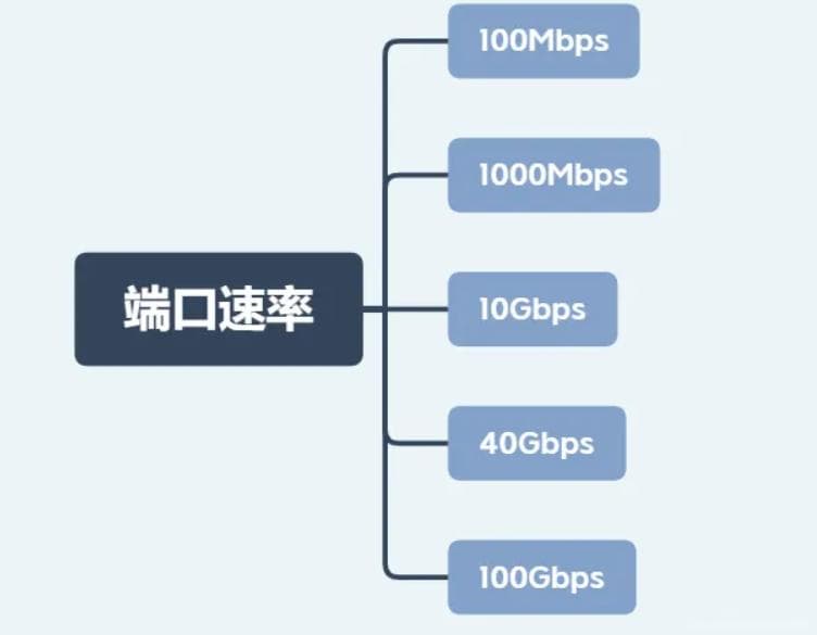 一文详解如何做好交换机选型？