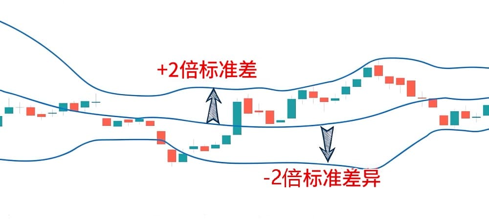 布林通道10种基本形态(教学篇)