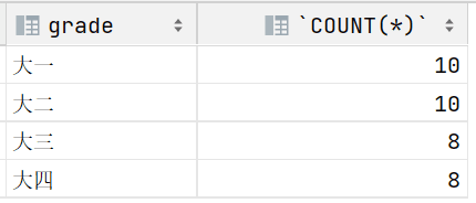 MySQL使用GROUP BY使用技巧和注意事项总结