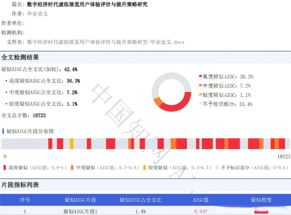 大学本科生论文需要查aigc吗？哪个平台AI率更高呢！