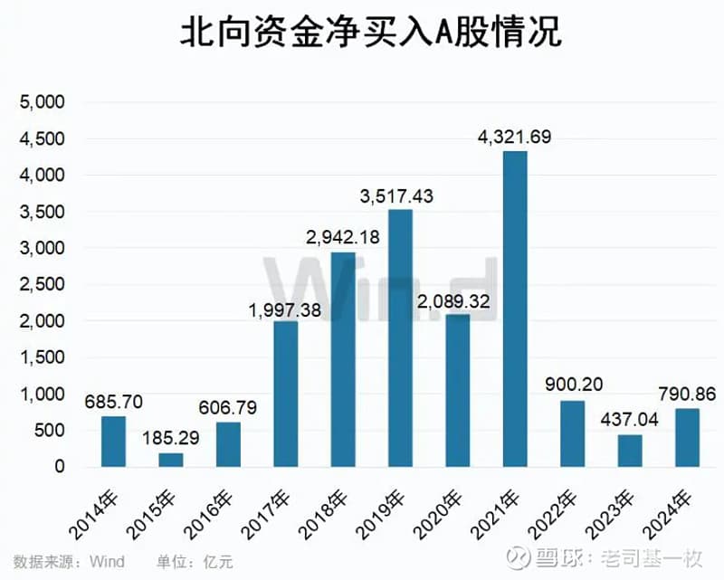 北向资金实时数据停止公布，A股投资将迎重大变化