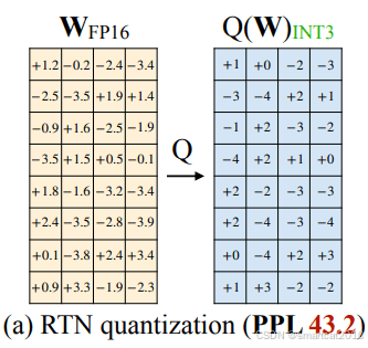 AWQ量化技术深度解析：如何优化设备端大语言模型的压缩与加速