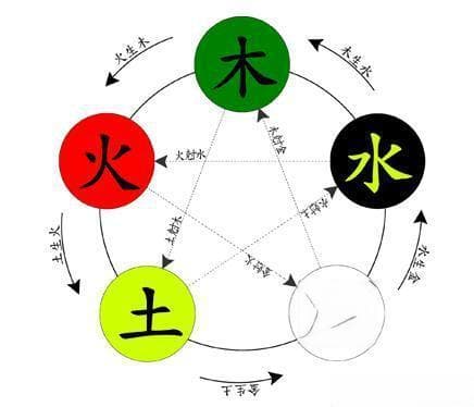 八字相术揭秘你的性格密码