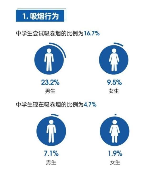 青少年吸烟会变笨？真相是...