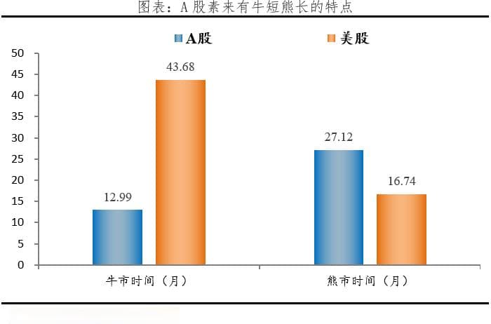 写给股民们的九条建议