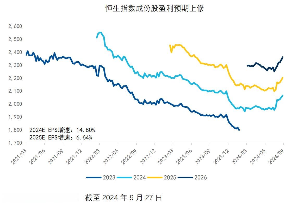 行情变化，港股基本面韧性如何？