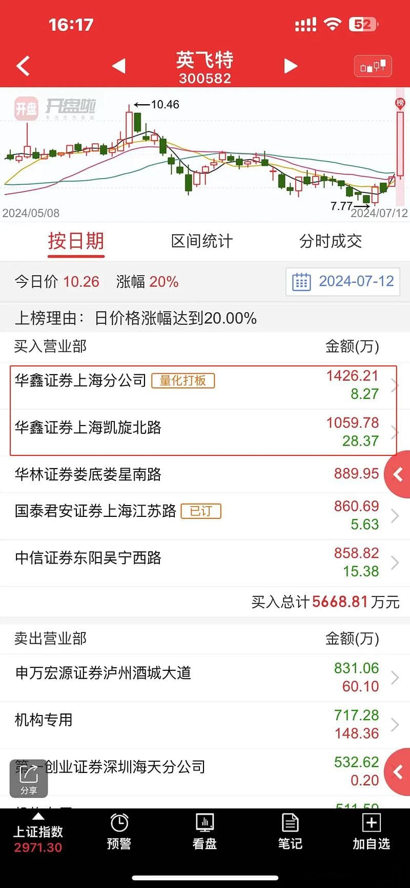 如何通过盘口识别量化交易？