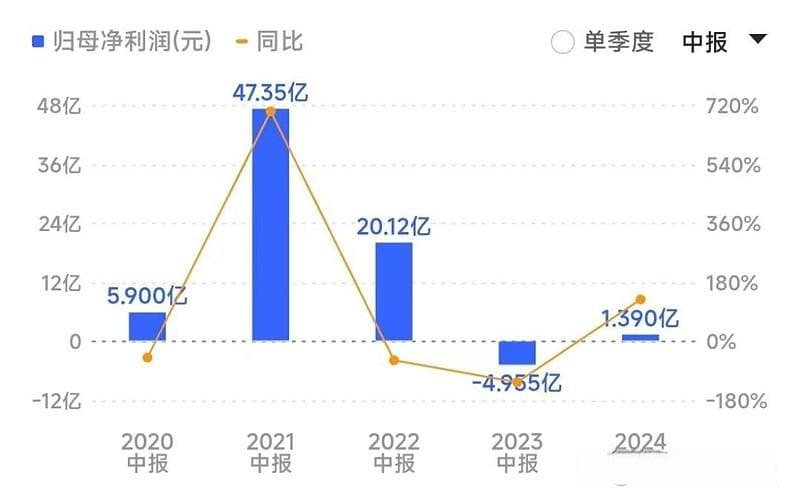 山西19家企业入围"双百企业"和"科改企业"名单，交控旗下两公司首次入选
