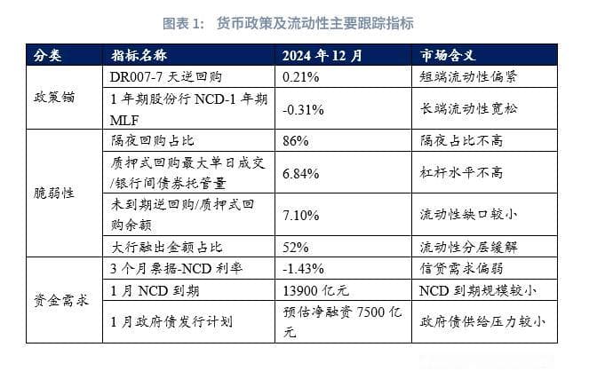 降息预期“抢跑”的三种演绎——货币政策与流动性月报