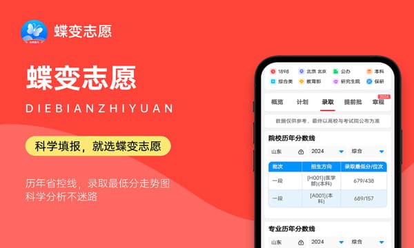2024年遵义医药高等专科学校录取分数线是多少 各省最低分数线及位次