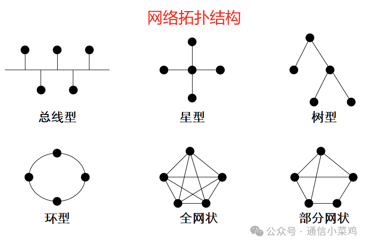 计算机网络基础知识入门