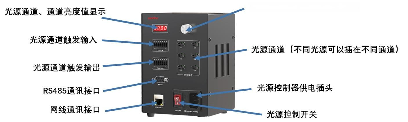 工业光源中光源控制器使用讲解（以沃德普为例）