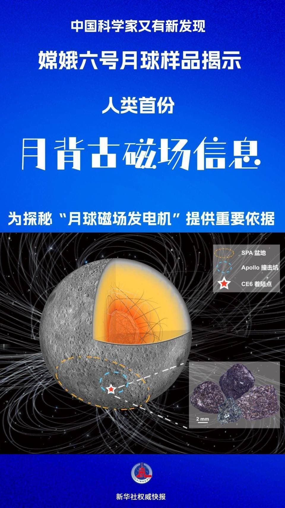 嫦娥六号揭秘：月球背面28亿年前古磁场信息，改写月球磁场认知！