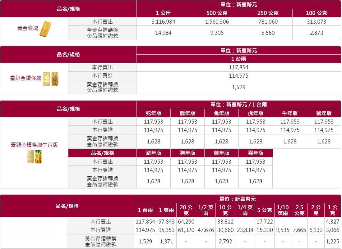 黄金重量单位换算指南：盎司、公克、台两、台钱