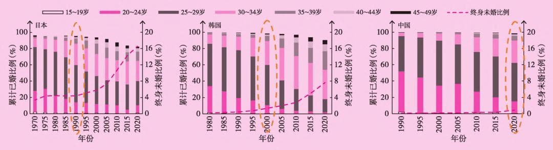 2024年结婚登记数量为什么大幅度下降？