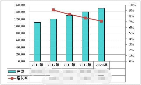 五指毛桃市场周期性分析报告