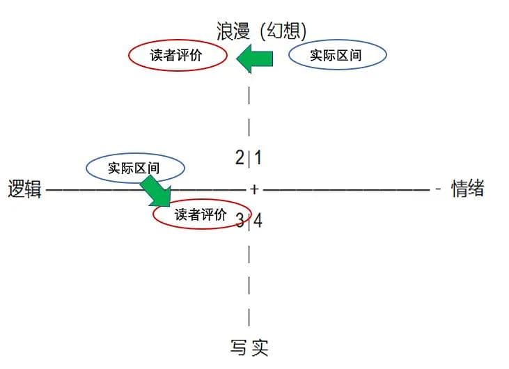 荒诞的舞台如何才能长出逻辑之花——从《爱丽丝梦境事件》谈起