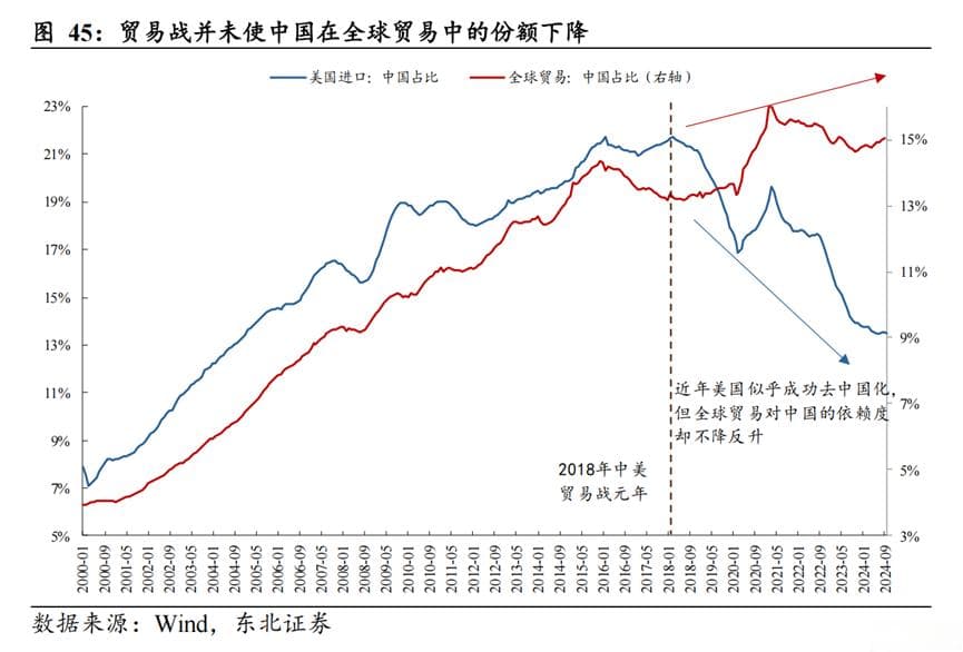 天风证券独持升值预期，多家机构看贬2025年人民币汇率