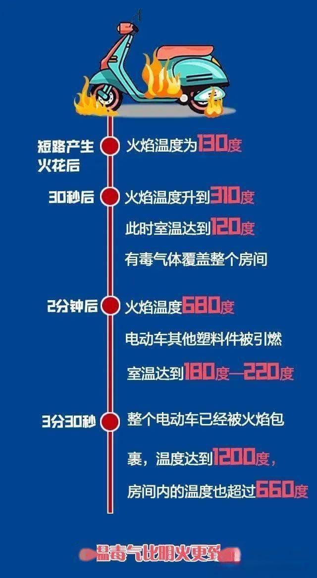 电动车自燃，夺命只需90秒！这份电动车使用安全指南请收好