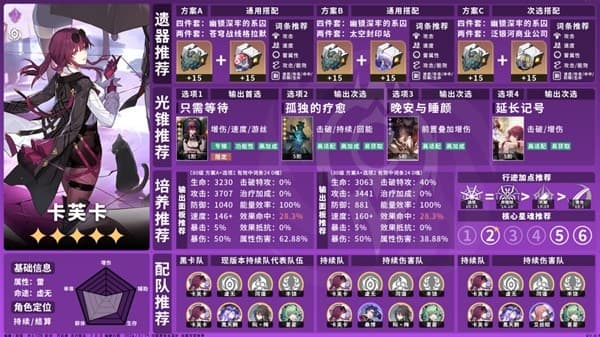 《崩坏星穹铁道》2.0全角色培养一图流 全角色出装与配队推荐（雷属性篇）