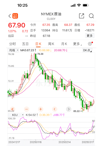 时间定了！本周油价或将迎年度最大降幅