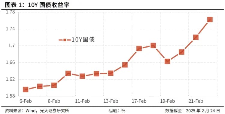 如何应对利率的上行？
