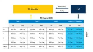 Intel公布12代酷睿大小核配置、优化策略：三种级别