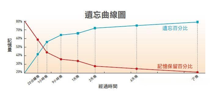 思培单词总是忘？学会这几招，让你轻松背单词！