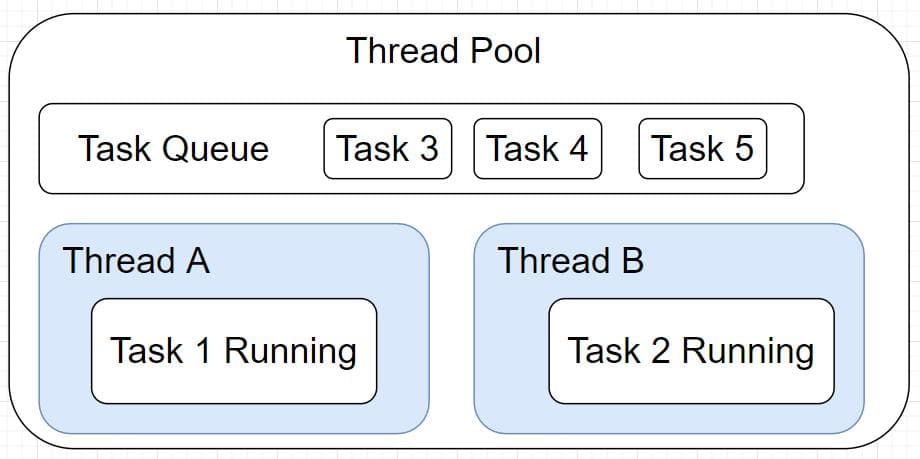 C++编译器多线程编译技术：GCC、Clang和MSVC并行构建秘籍