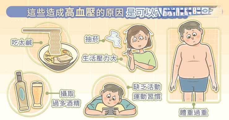 抗高血压药需要吃一辈子吗？这样做可以停药！