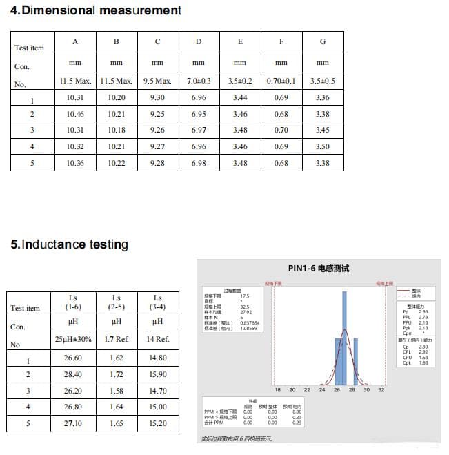 PLC（Power Line Communication）耦合变压器特点介绍
