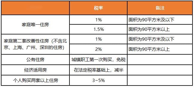 应纳税额的计算