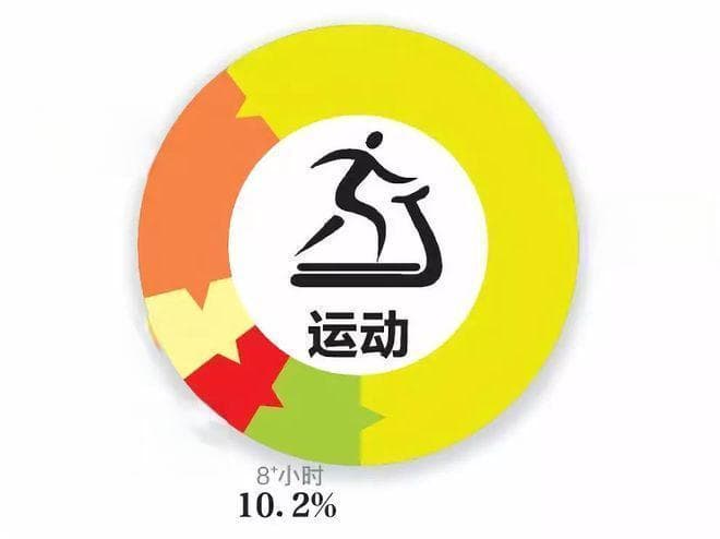 运动前后的血糖管理：安全有效的运动策略