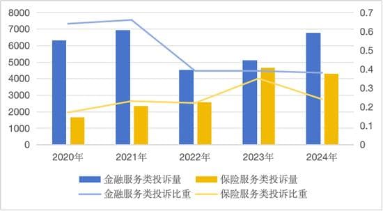 警惕！中消协点名先享后付、违规荐股、隐性收费等问题，金融消费乱象何时休？