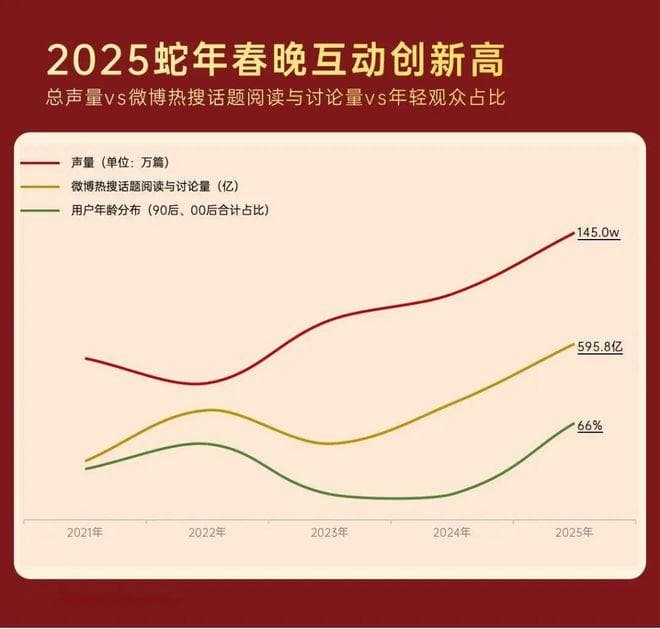 春晚与淘宝，如何成为“最佳搭档”的？