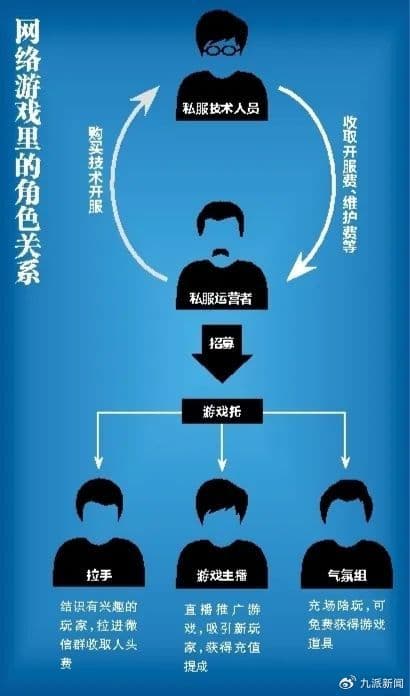 多个“游戏托”诱导，氪金玩家充值成千上万！记者卧底揭秘直播网
