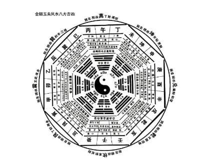 风水流派的奥秘与影响