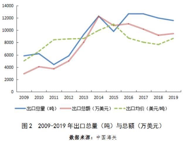 我国枸杞产业的发展现状及未来发展前景展望