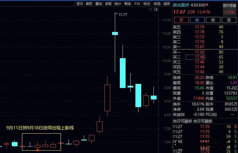 如何通过影线判断个股走势？